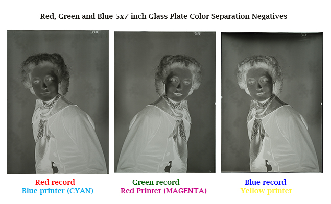 color separation negatives